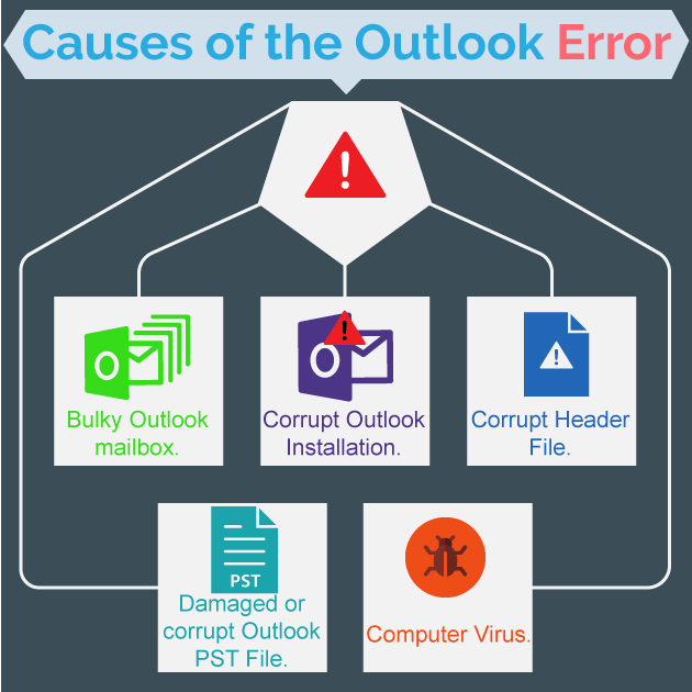 Causes of the Outlook Error