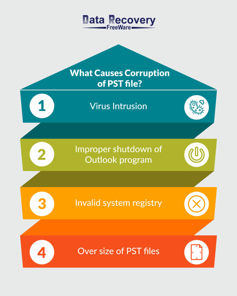 Causes of PST File Corruption