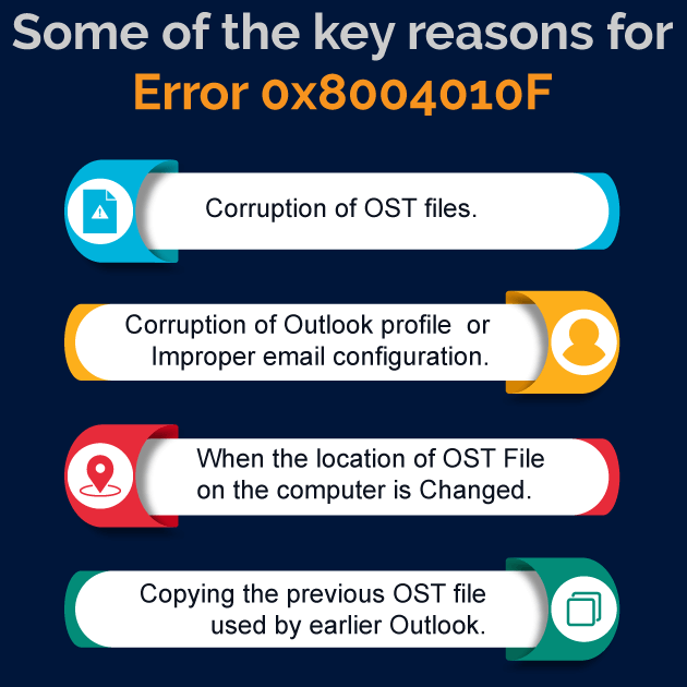 Some of the key reasons for Error 0x8004010F