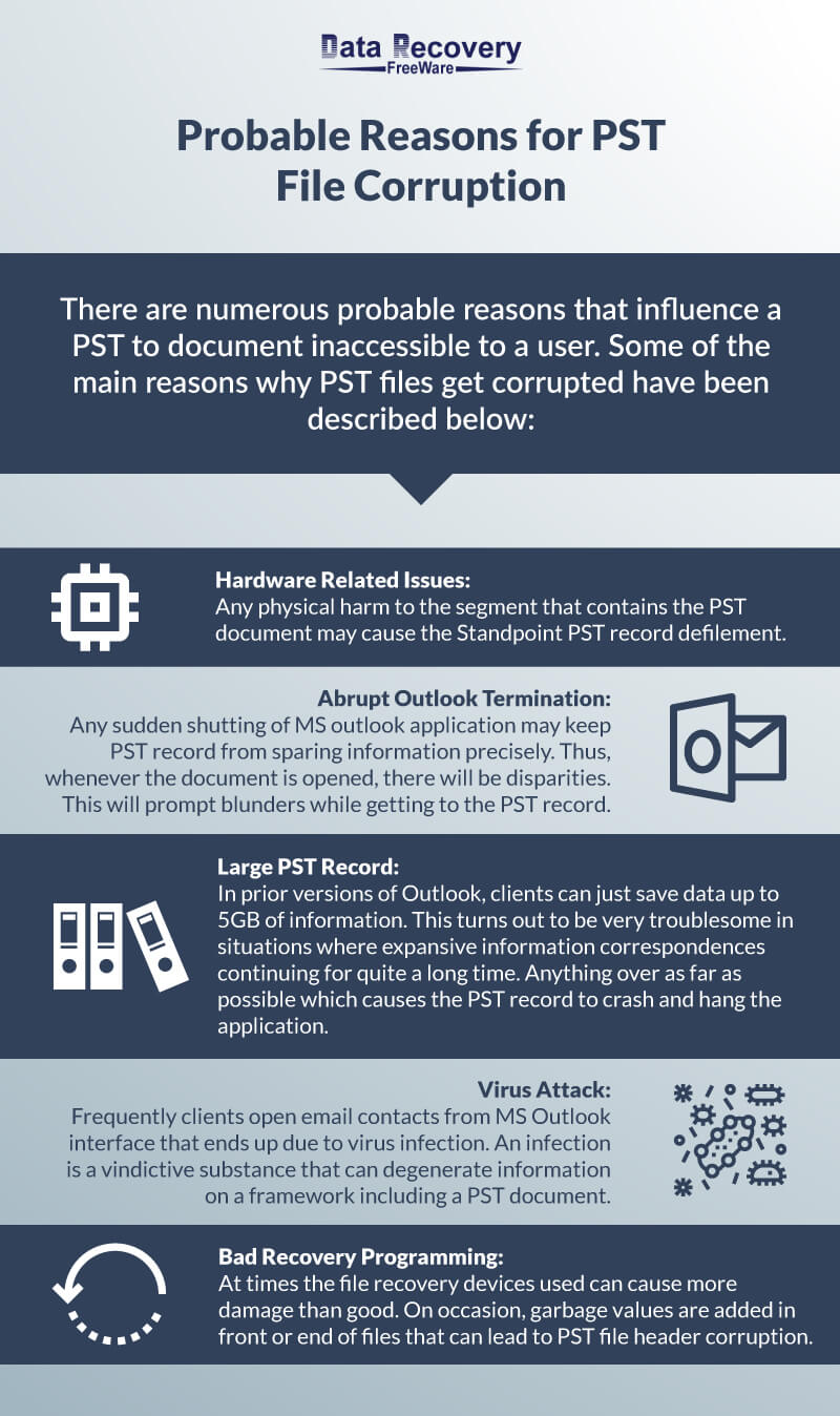 Probable Reasons for PST File Corruption